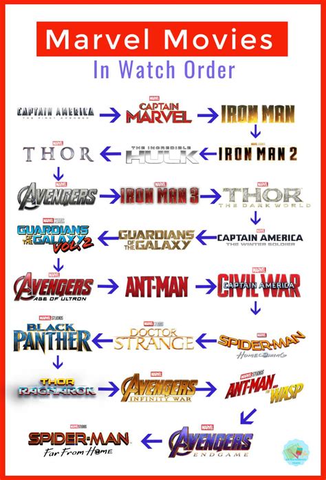 fake marvel watch order|how do you watch marvel movies.